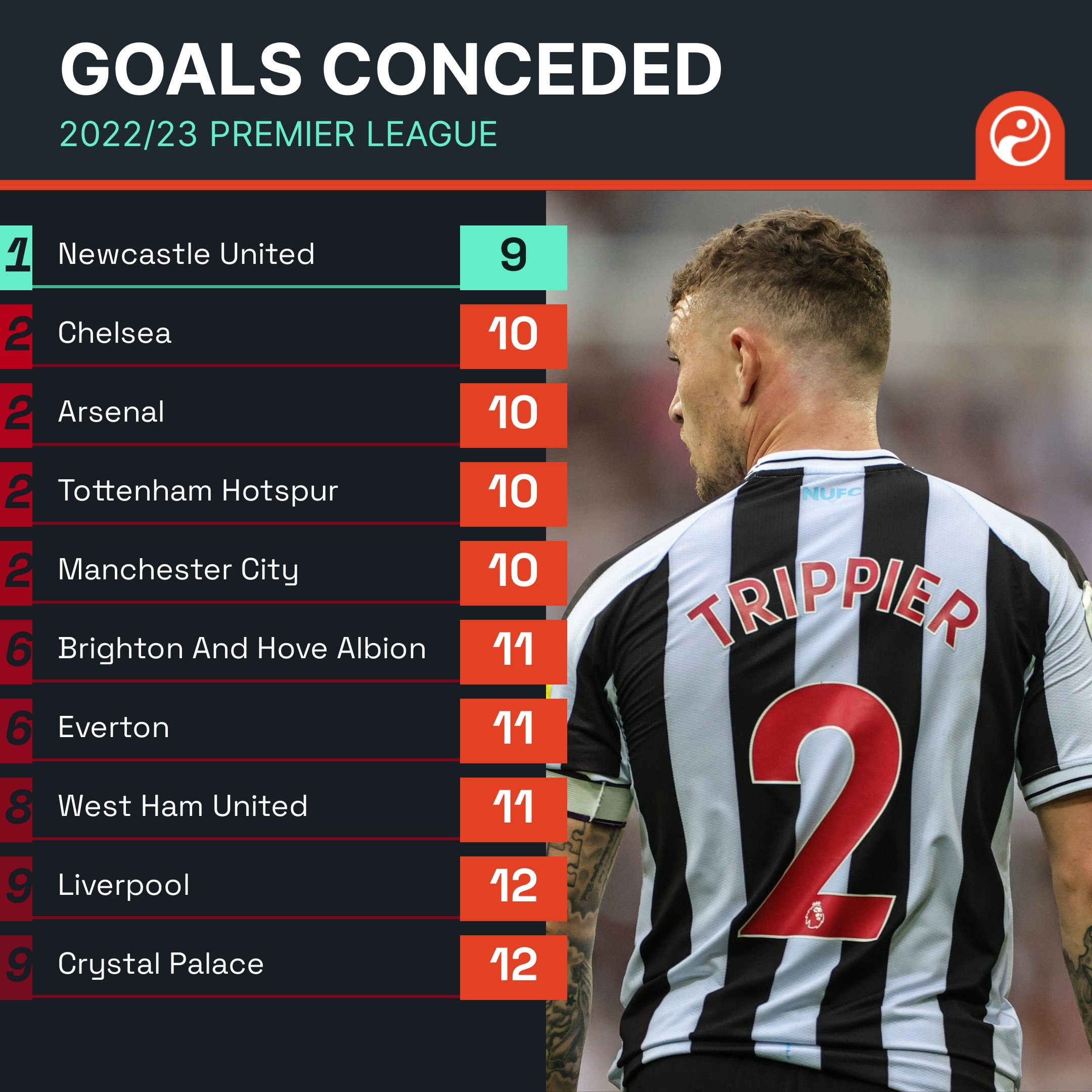 他贡献了1 他贡献了1